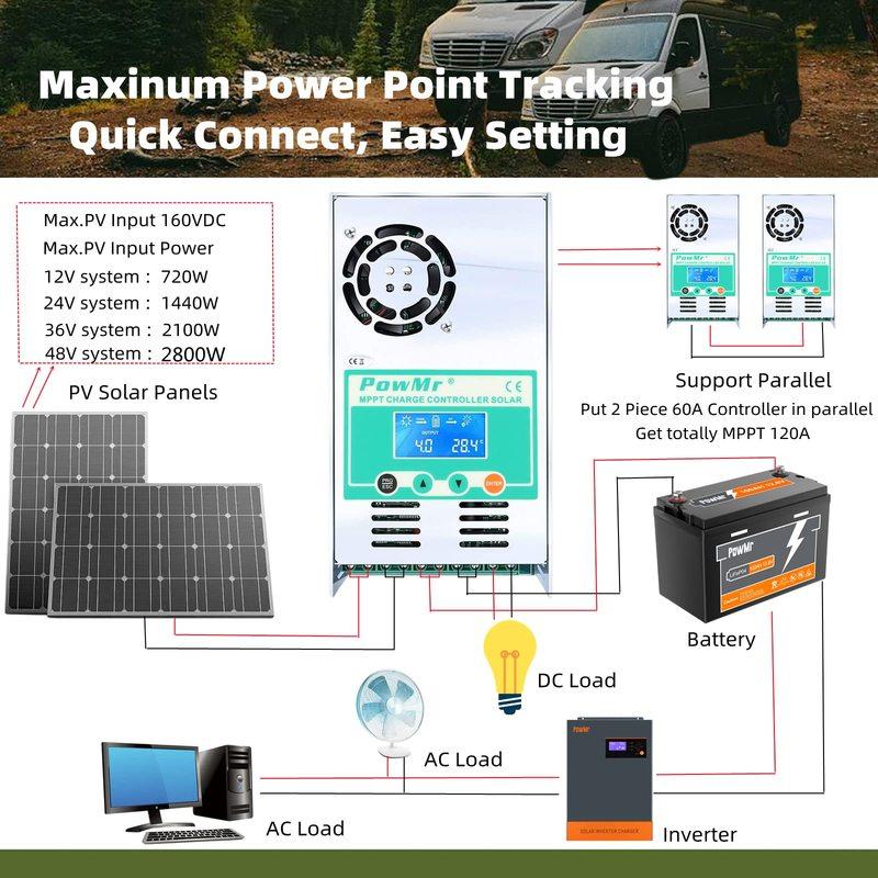 MPPT контроллер заряда солнечных батарей PowMr 60A, с функцией разряда, подсветкой, 12В 24В 36В 48В, автоматический, для вентилируемых, герметичных, гелевых, NiCd, Li солнечных элементов и панелей