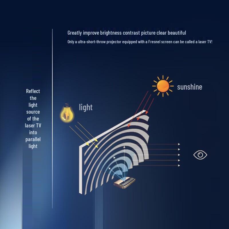 Hongye Ultra Short Throw Fresnel Anti-Light Projector Screen