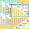 Complete Learning Wall Chart Set: Pinyin, Multiplication, Division, Addition, and Subtraction for Elementary Children