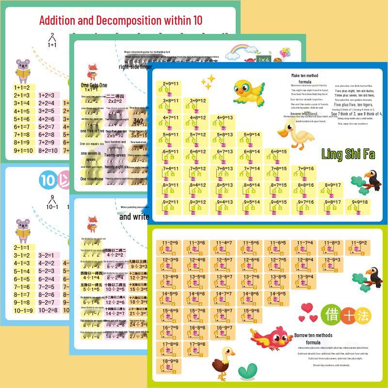 Complete Learning Wall Chart Set: Pinyin, Multiplication, Division, Addition, and Subtraction for Elementary Children