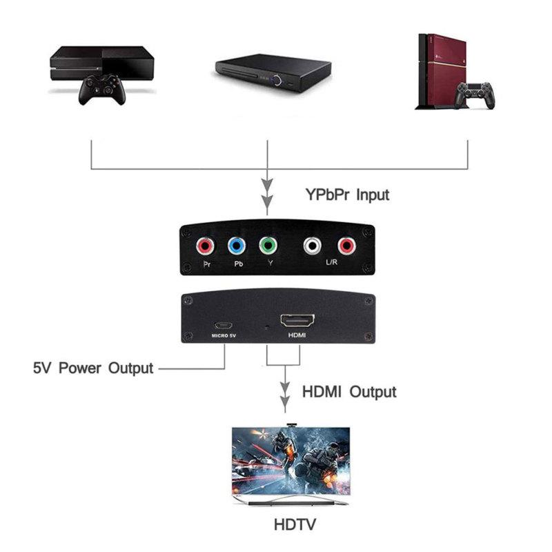 Ypbpr R/L To HD-MI-compatible Converter 1080p Video Audio Adapter Splitter For Dvd Hdtv Monitor