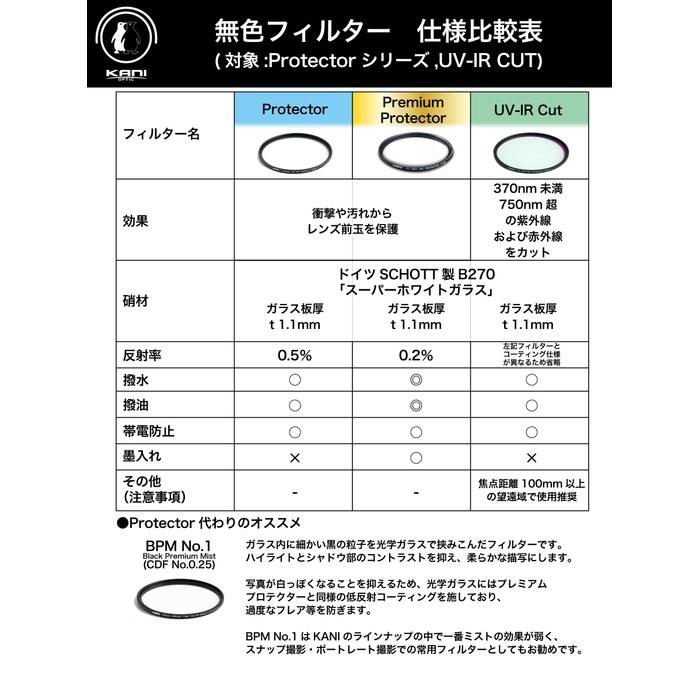 KANI 67 мм УФ-фильтр HT PRO+ MC UV/IR-Cut Защита объектива – Низкое отражение, Водо- и маслоотталкивающий, Антистатический, Нанопокрытие, Черная оправа