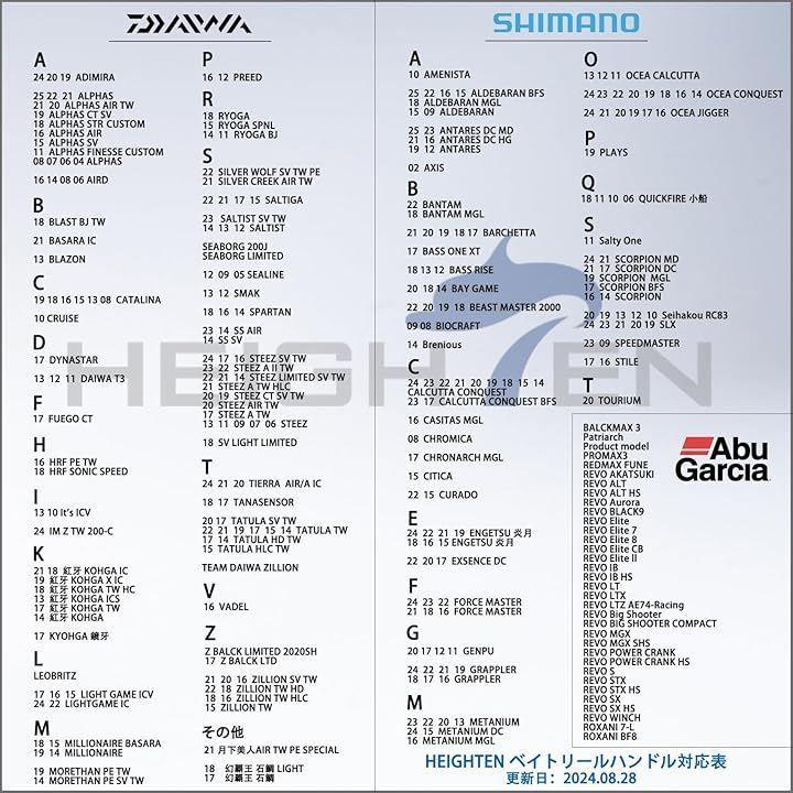 Б/у ручка катушки HEIGHTEN 88мм90мм105мм с ручкой 19мм SHIMANO DAIWA Abu универсальная для мультипликаторной катушки Серия Arch Pillar (105 мм - Черный и оружейный металл)