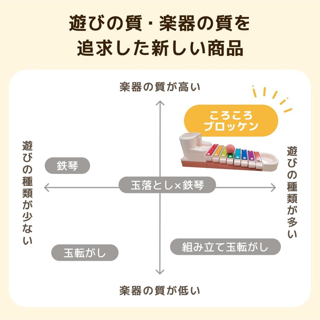 Роллинг Брокен Глокеншпиль Музыкальная развивающая игрушка 1 год Сборные блоки Наслаждайтесь звуком Монтессори E-TOO для детей [мальчики, девочки, младенцы,