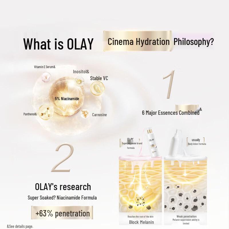 OLAY Niacinamide Whitening Body Lotion