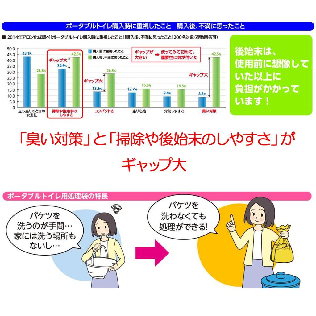 Anju портативный мешок для утилизации туалетных отходов Rekiri Poi 30 шт. желтый