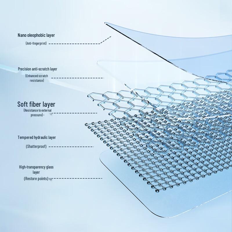 BLUEO Huawei Mate X6 Front Frame Tempered Glass Screen Protector