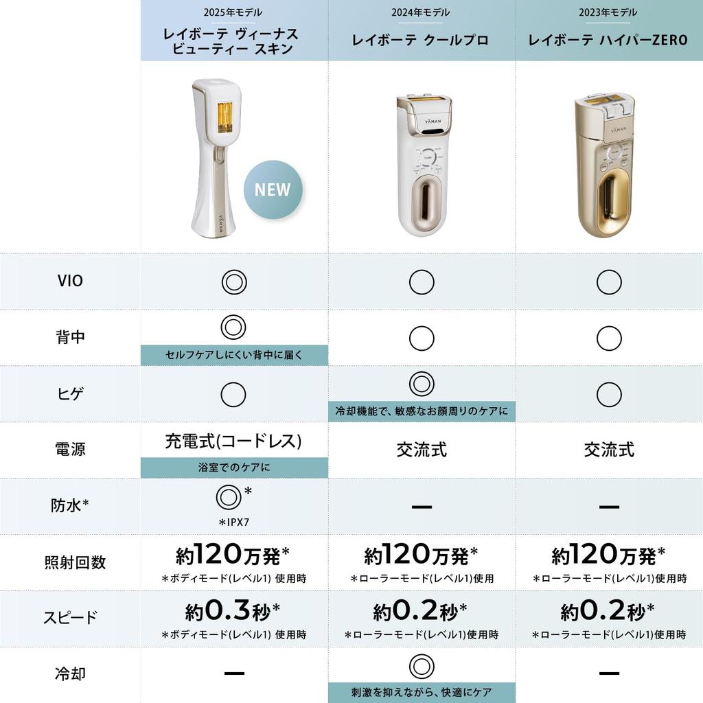 Store Exclusive Hair Removal Device Category Light Beauty Device Rei Beaute Cool Pro Pearly Skin Lotion Set for Men and Women VIO YJEA6W1 [Official