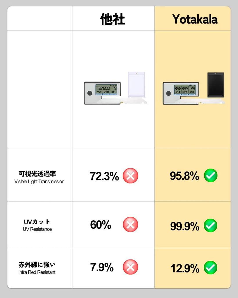 Магнитный загрузчик Yotakala с защитой от ультрафиолета 35PT, подставка, совместимая с Pokeka One Piece Duema MTG, совместимый с вырезом, держатель для защиты карт, хранение