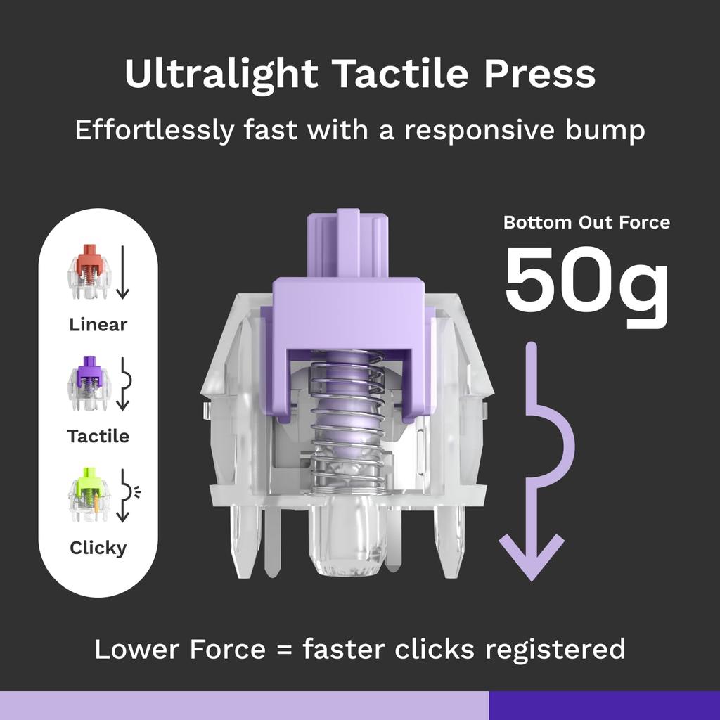 Glorious Mako Switches - Ultralight - Retail GLO-KB-ACC-SWT-MAKO-UL-LUBED-110 KB0880