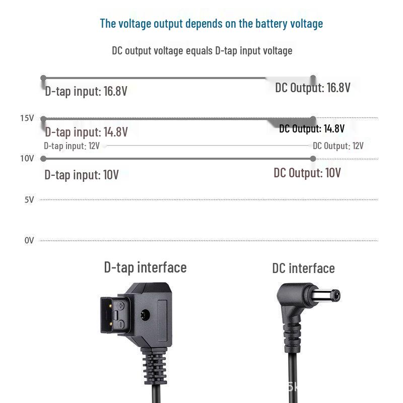 D-Tap to DC Power Cable with Elbow Connector for Monitor & Wireless Video Transmission, V-mount Battery Adapter