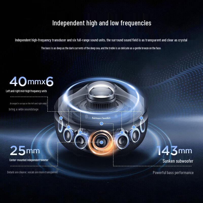 Беспроводная Bluetooth-колонка Harman Kardon Aura Studio 5 (Китайская версия)