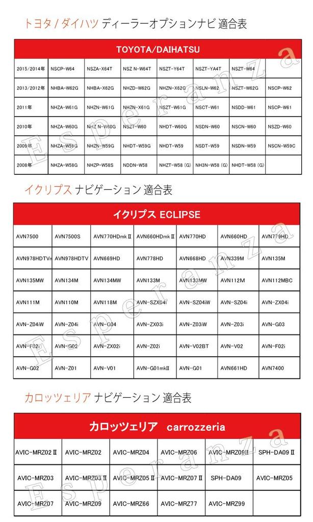 Sticker Instruction Manual Integrated Film Terminal Can Be Repairs [Esperanza] Double-sided & Included!! CarrozzeriaGPS antennaAVIC-MRZ02II