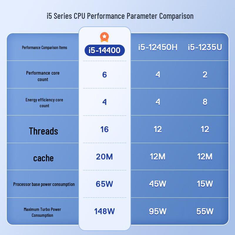 Dell Настольный ПК Vostro 3030S / Серии ECS1250 (Китайская версия)