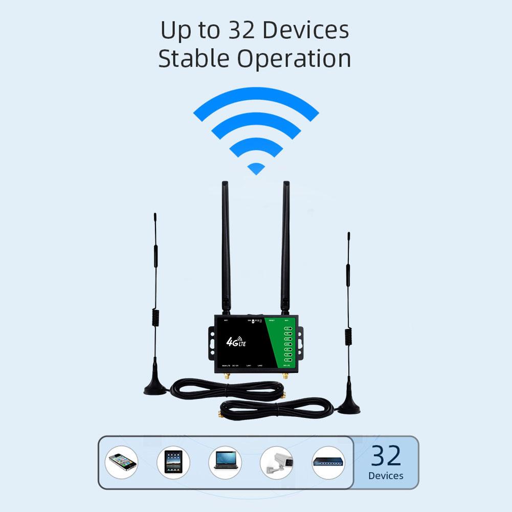 WiFi-маршрутизатор со слотом для SIM-карты, 4 антенны, 4G беспроводной WiFi-маршрутизатор, 150 Мбит/с, защита брандмауэром, 4G LTE CPE-маршрутизатор для домашнего офиса
