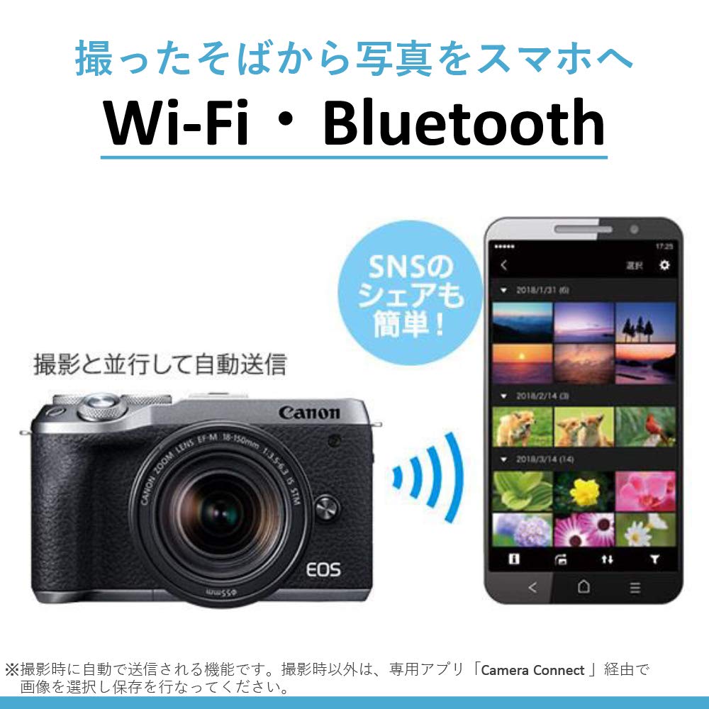 Canon Беззеркальная камера со сменной оптикой EOS M6 Mark II Корпус Черный EOSM6MK2BK