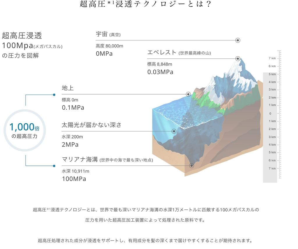 Unlabel unlabel Labo CO Moist Shampoo Treatment Пробный набор емкостью 300 мл 300 мл Сделано в Японии Уход за волосами Гидроколлагеновая формула Сыворотка и +