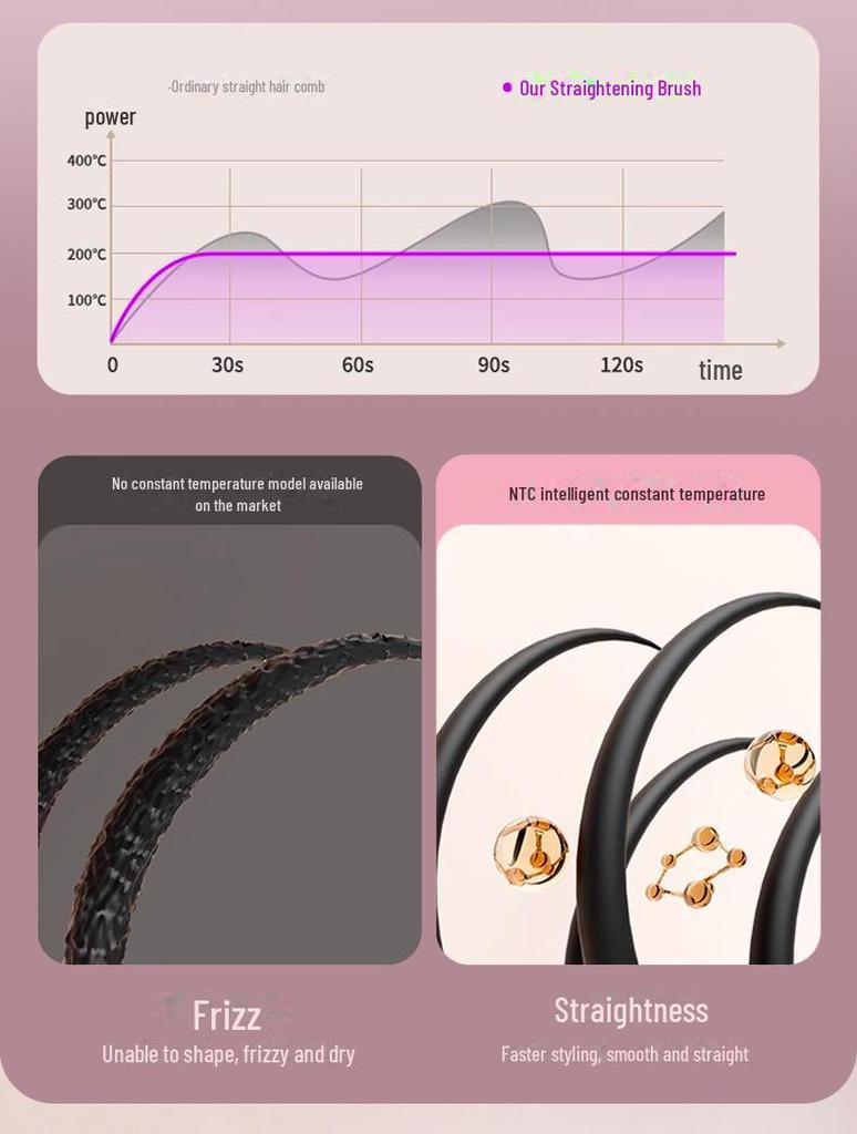 Портативная беспроводная ионизированная расческа для выпрямления и завивки волос – двойного назначения, защита от ожогов, бережное отношение к волосам