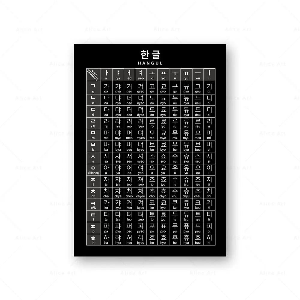 Корейский базовый гид по произношению Принты корейского алфавита Постер Холст Живопись Хангыль Образовательные настенные картины Декор детской комнаты