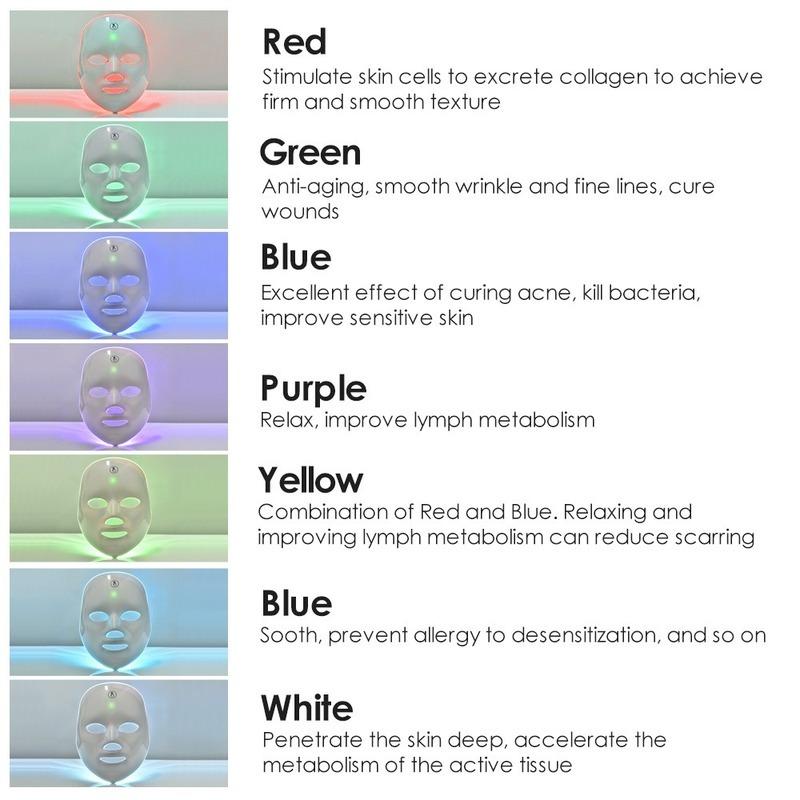 7-цветная светодиодная маска для лица, USB-перезаряжаемая, портативное устройство для ухода за кожей и красоты