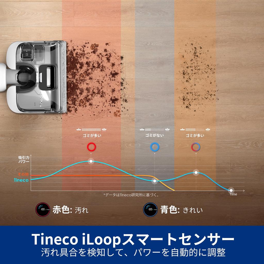 Пылесос для влажной уборки Tineco Floor One Stretch S6 Беспроводной компактный дизайн Конструкция с низким центром тяжести Бесшумная конструкция Легкий вес Горизонтальное положение для сна