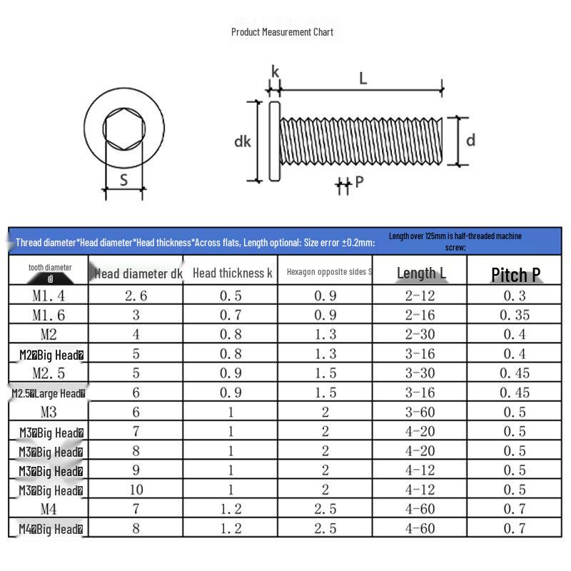 Шестигранные винты с плоской головкой из нержавеющей стали 304 с черным цинковым покрытием M2-M8