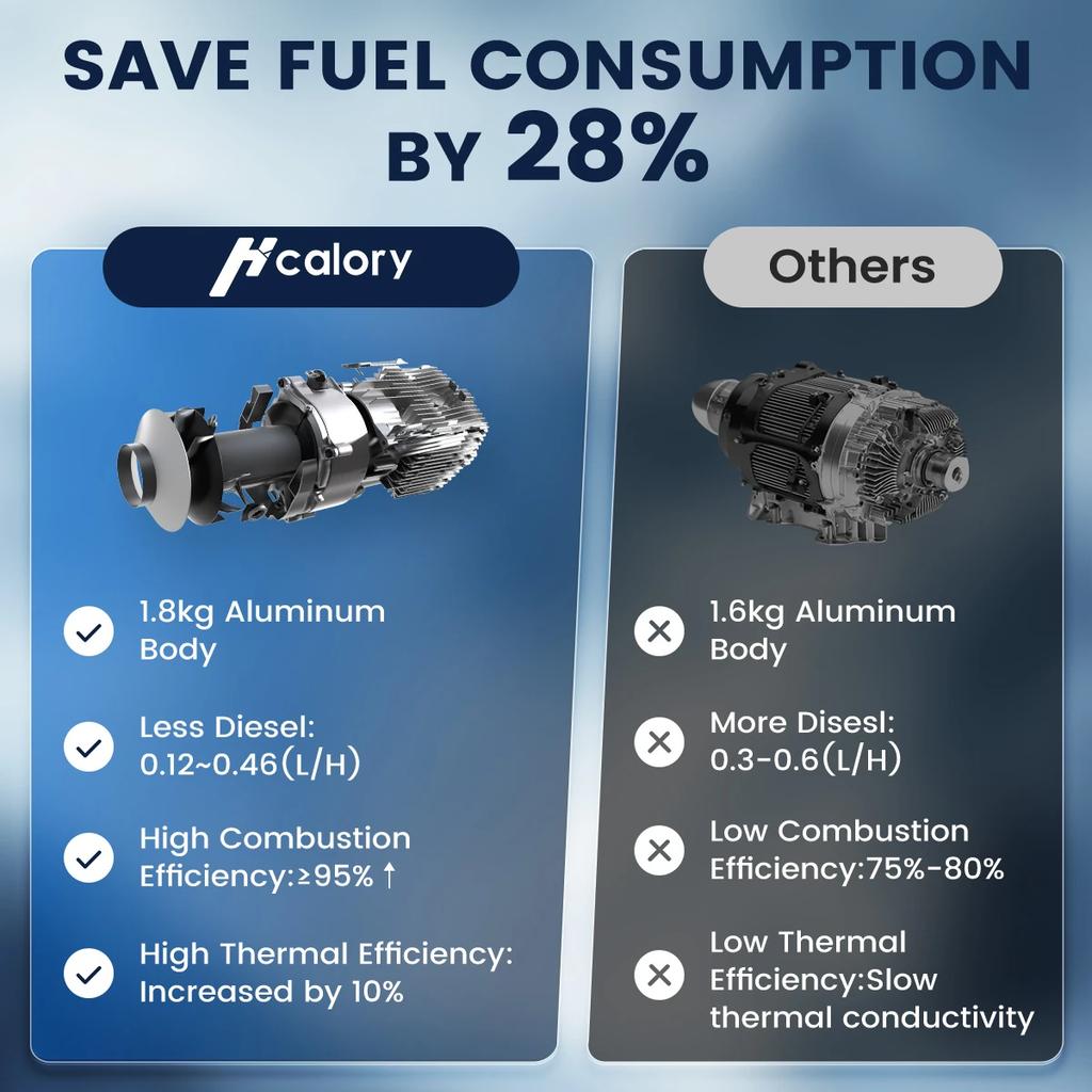 Hcalory HBS2 Автономный отопитель для автомобиля 8 кВт 2025 Модернизированный 12 В 24 В Дизельный отопитель HC2-H с Автоматическим запуском и остановкой и Режимом для высокогорья