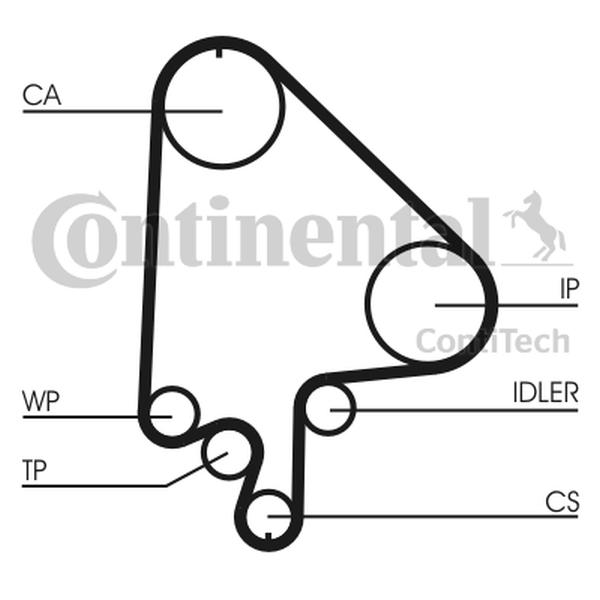 CONTITECH TIMING BELT OPEL 1.7-2.0