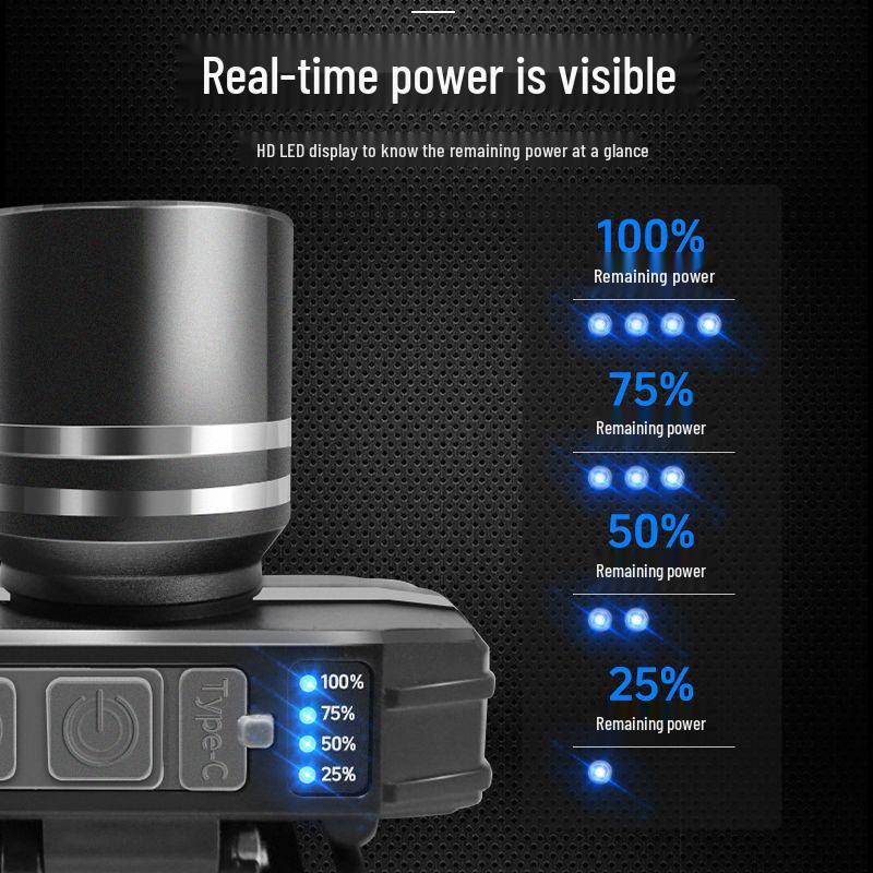 Перезаряжаемый водонепроницаемый светодиодный налобный фонарь с длительным временем работы батареи и зумом для ночной рыбалки и горного дела