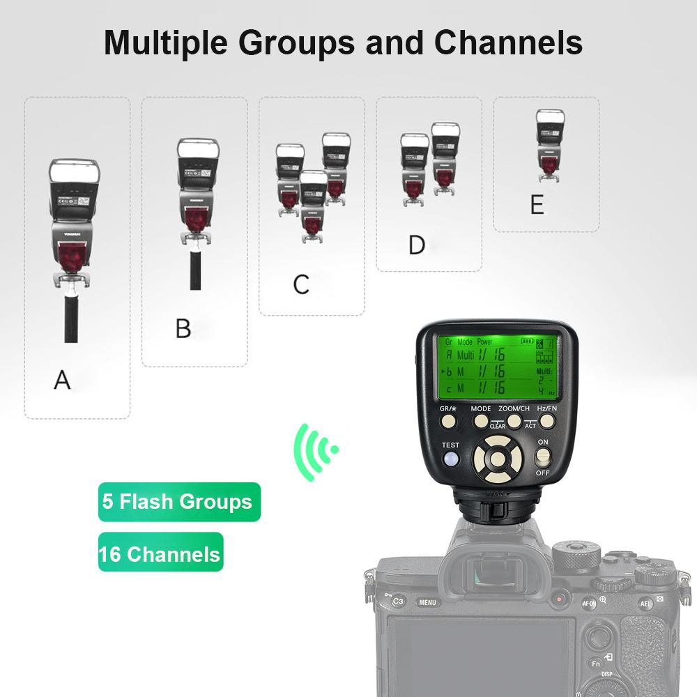 YONGNUO YN560-TX II/S беспроводной контроллер вспышки, замена передатчика Speedlite для Sony