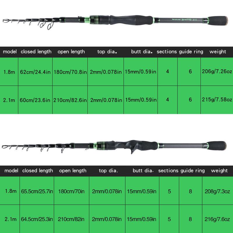 Спиннинговая/кастинговая удочка, высокоуглеродистая телескопическая удочка 1,8 м/2,1 м для морской рыбалки на карпа