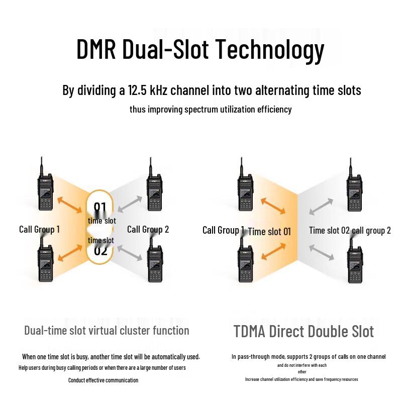 Цифровая DMR рация KSUN TFSI DM18UV (Китайская версия)