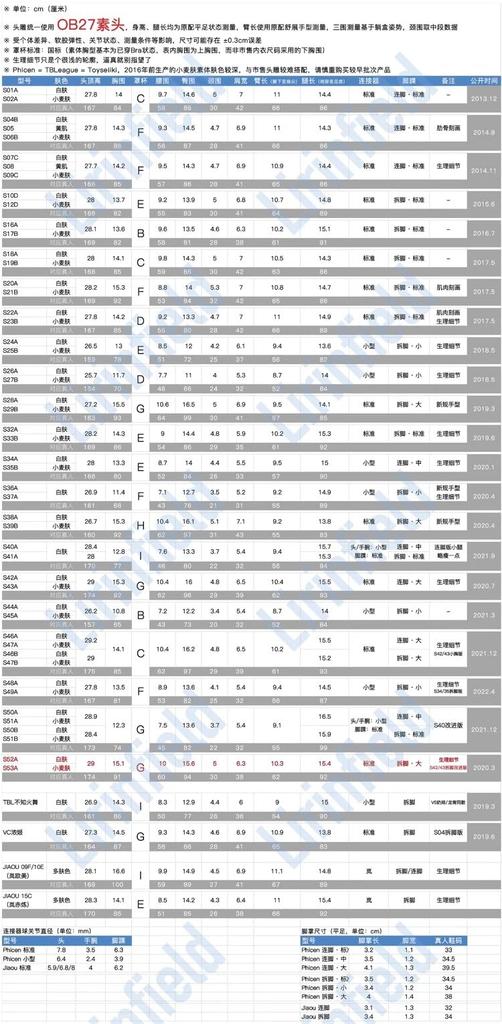 Аксессуары для фигурок Совместимо с телом TBLeague S52A и ниже SAtoys SA051 Красивое женское модное сексуальное китайское платье и высокий каблук