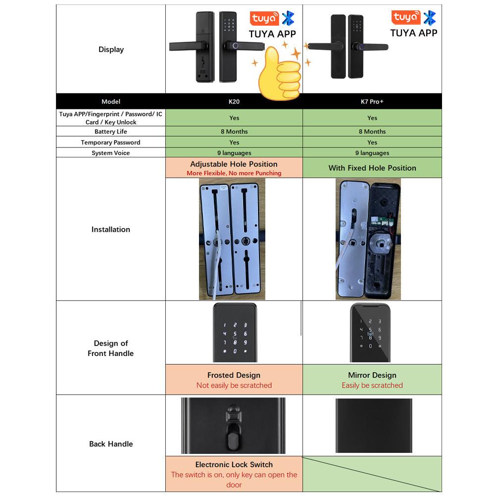 Умный электронный дверной замок K20 для дома с разблокировкой через приложение Tuya/IC-карту/пароль/ключ, биометрический дверной замок с отпечатком пальца