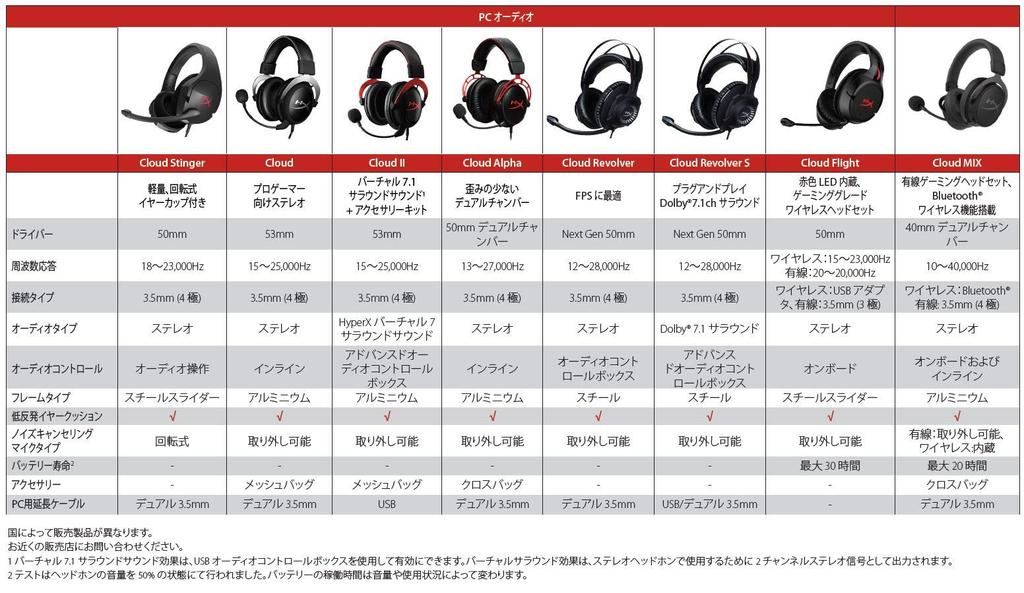 HyperX Cloud Stinger Gaming Headset PS4 Compatible Lightweight Black 2 Year Warranty Home Work Telework Video Conference Remote Work HX-HSCS-BK/AS
