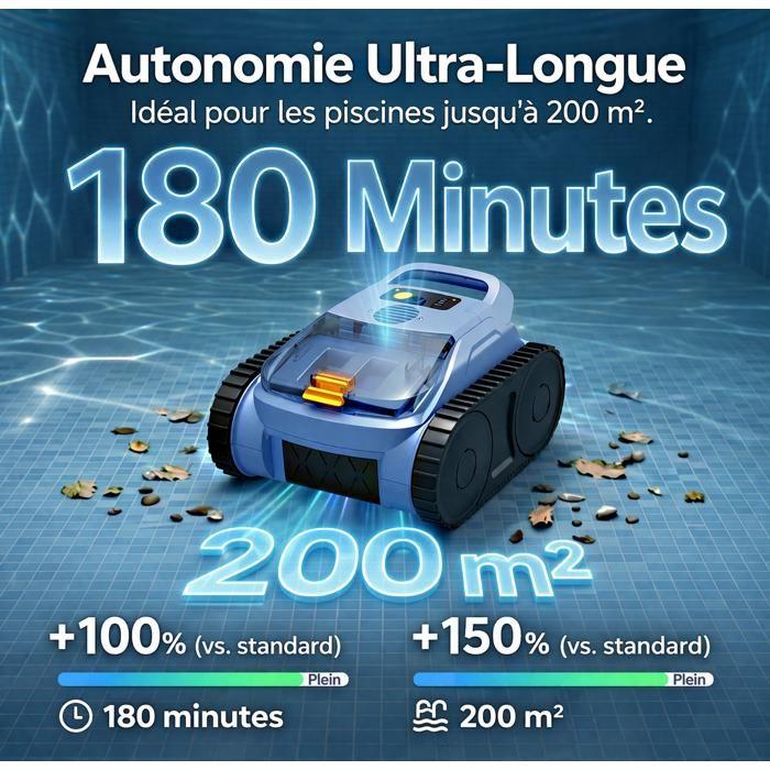 Robot Piscine Sans Fil, Nettoie Sol/Parois/Ligne d’Eau, Autonomie 180Min&200m², Double Filtration Ultra-Fine Puissant Filtration 3L