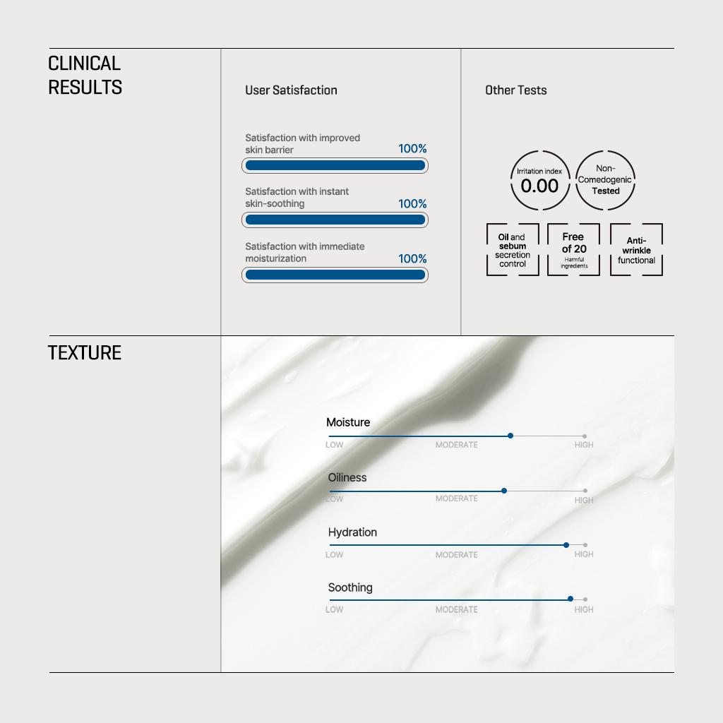 SOME BY MI Бета-пантенол восстанавливающий крем 50 мл