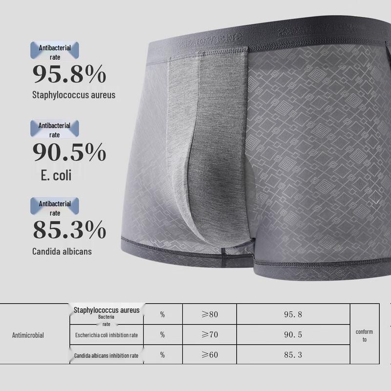 Мужские антибактериальные боксеры-брифы Sevenwolves