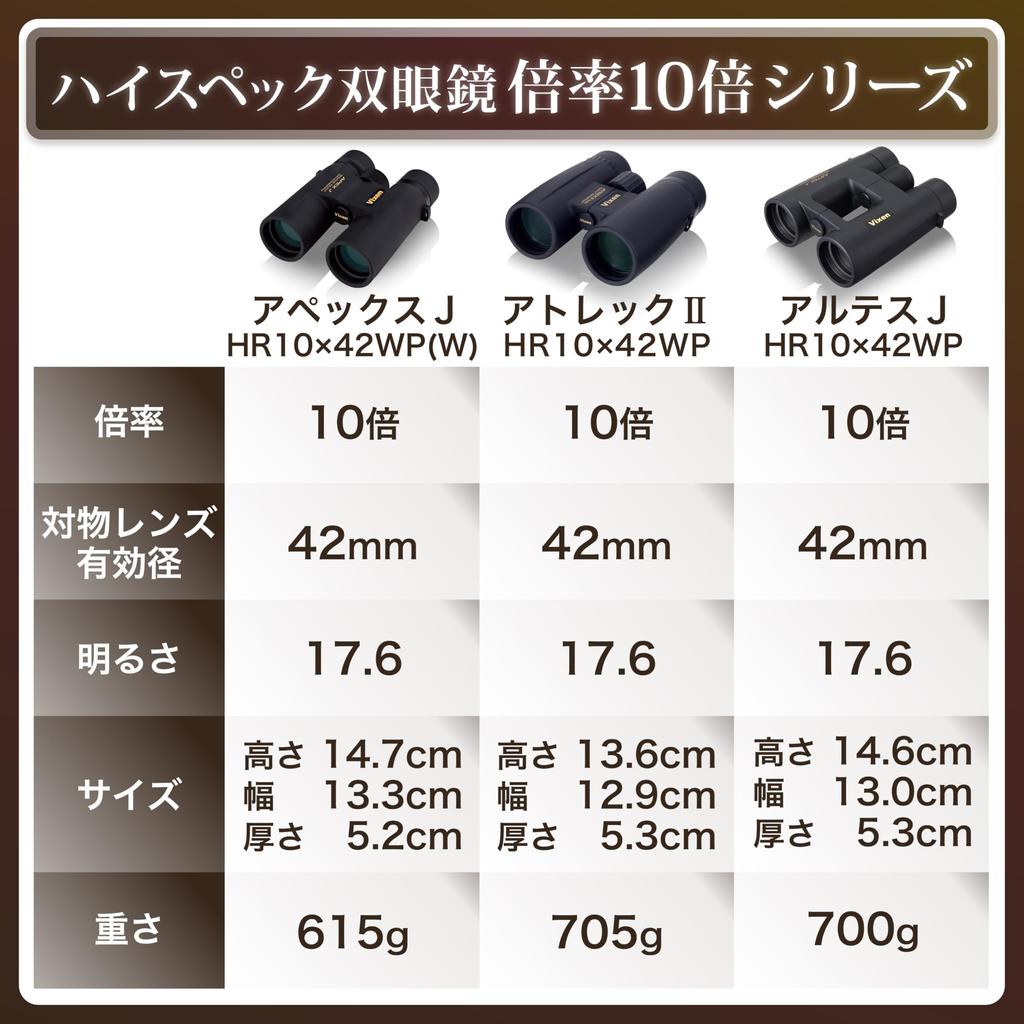 Бинокль Vixen APEX J Apex J водонепроницаемый 10x Outdoor Live 14529 HR10×42WP(W)