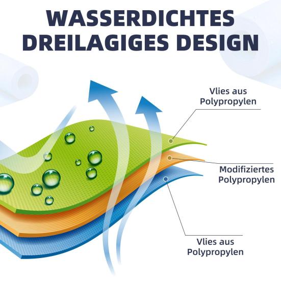 11,8 дюйма x 33 фута Водонепроницаемая мембрана для душа Толстая полиэтиленовая подложка под плитку Мембрана для душа для сауны ванной комнаты кухни стены пола