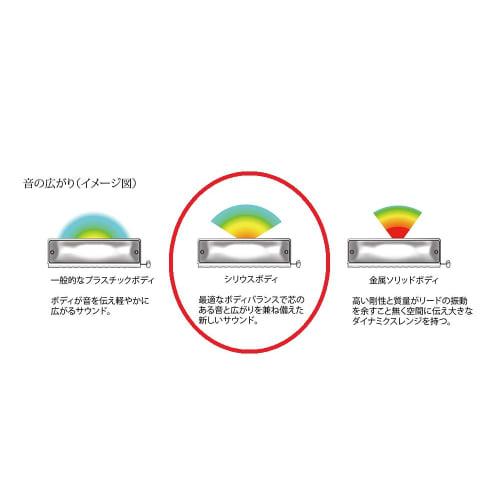 SUZUKI Sirius Series Chromatic Harmonica, Wooden Cover Model S-64CW, Long Stroke, Walnut