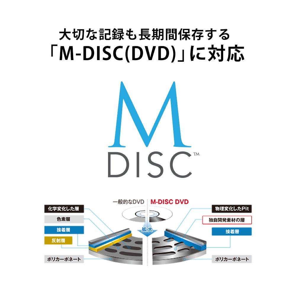 Портативный Blu-ray привод I-O-DATA BRP-UT6CK (Пиано БлэкСовместимо с USB Type-C)
