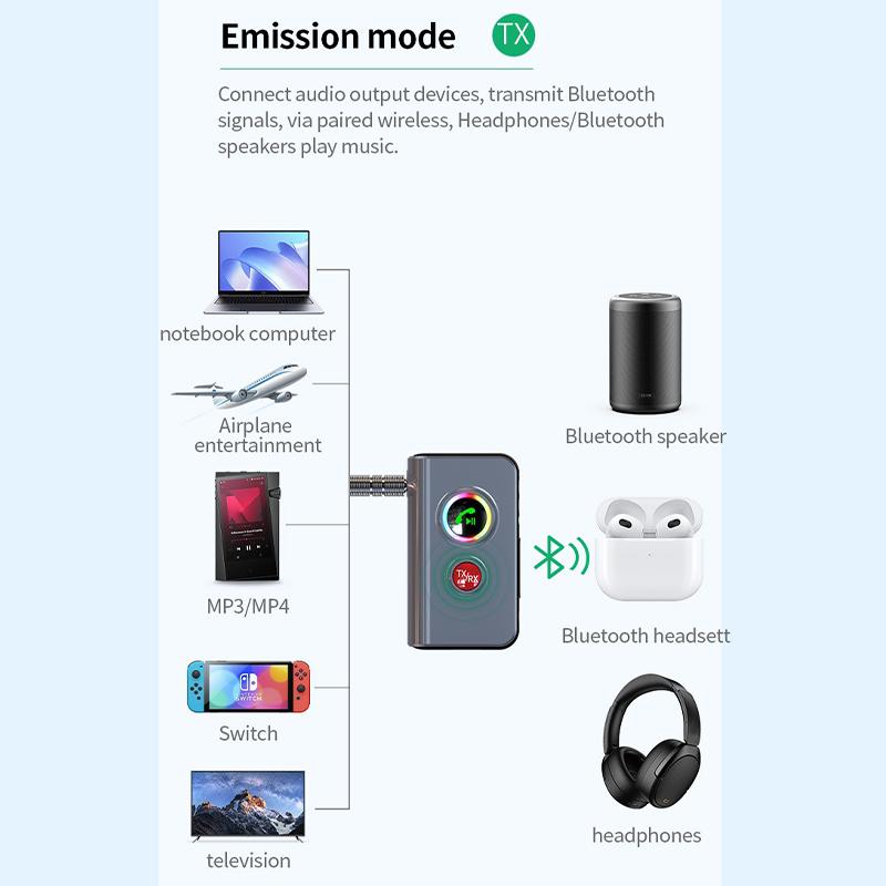 RGB Bluetooth 5.4 Аудиопередатчик-приемник 3,5 мм AUX Стерео Музыка Беспроводной адаптер С микрофоном Поддержка воспроизведения с TF-карты Для автомобиля ТВ ПК