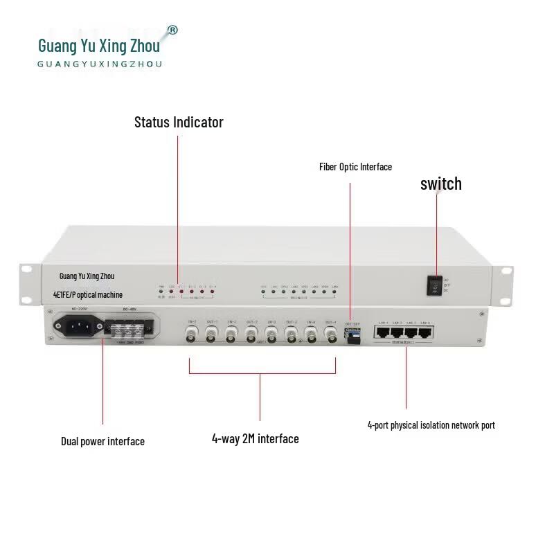 GYXZ-MST240D 8E1 Оптический трансивер PDH с 4 гигабитными портами Ethernet