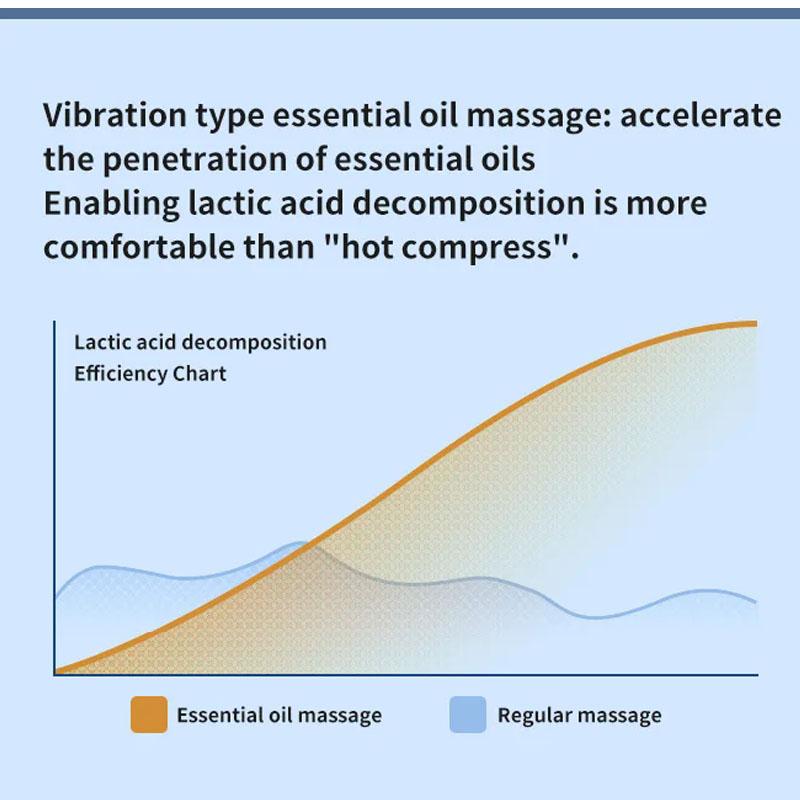 Вибрационный массажный пистолет, перезаряжаемый беспроводной массажер для релаксации мышц, мини-профессиональный фитнес-портативный электрический пистолет для фасции