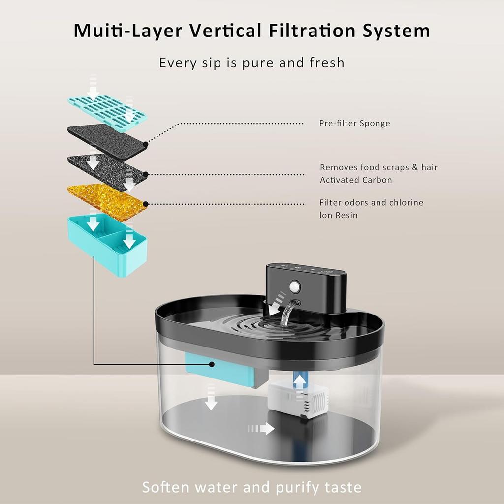 Сменные фильтры и губки для автоматического фонтана для воды для кошек, работающего от батареек, аксессуары для диспенсеров для воды для домашних животных