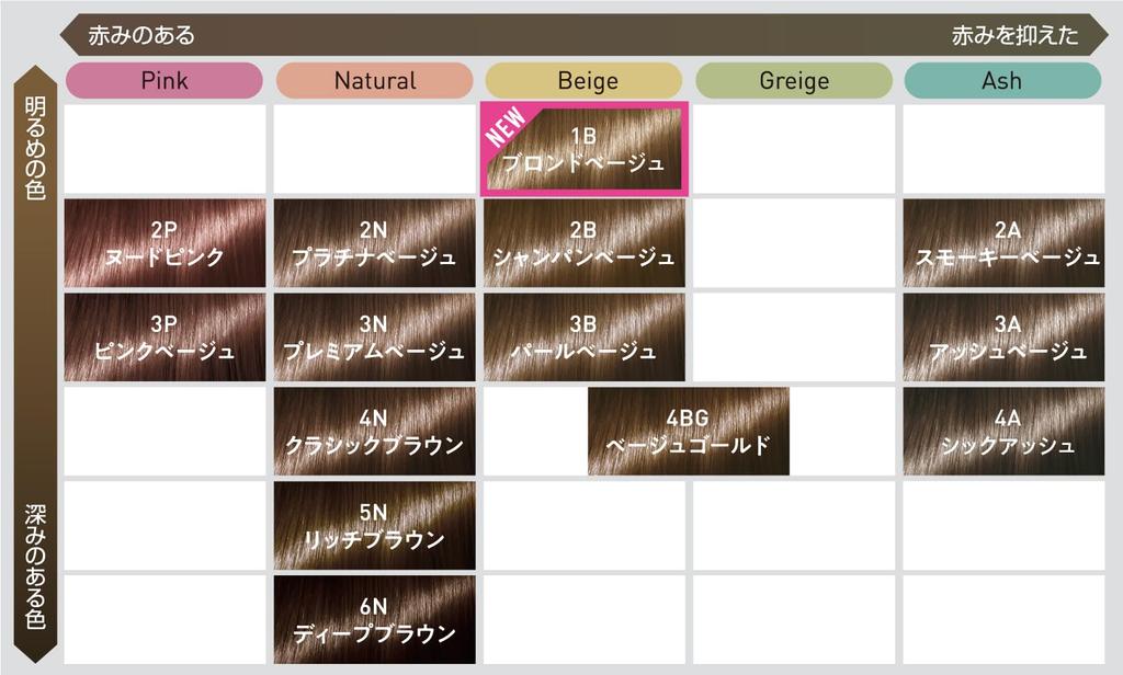 Крем-краска для волос 1B Блонд Бежево-серый [SIOS] (для волос)