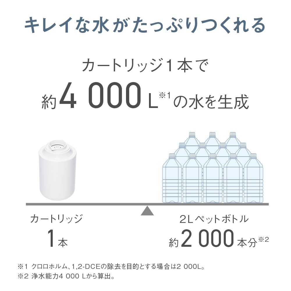 Panasonic Faucet-Mounted Water Purifier, 1-Year Cartridge Replacement, Removes 19 Substances, Made in Japan, White (TK-CJ14-W)