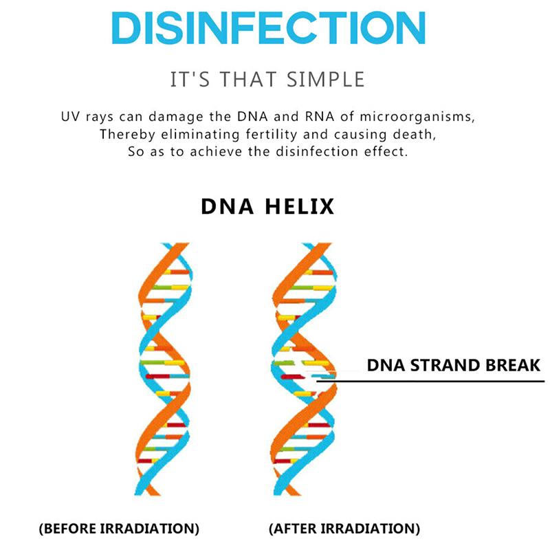Портативная 30-светодиодная УФ-лампа для дезинфекции УФ-излучения бактерицидный стерилизатор ручной работы