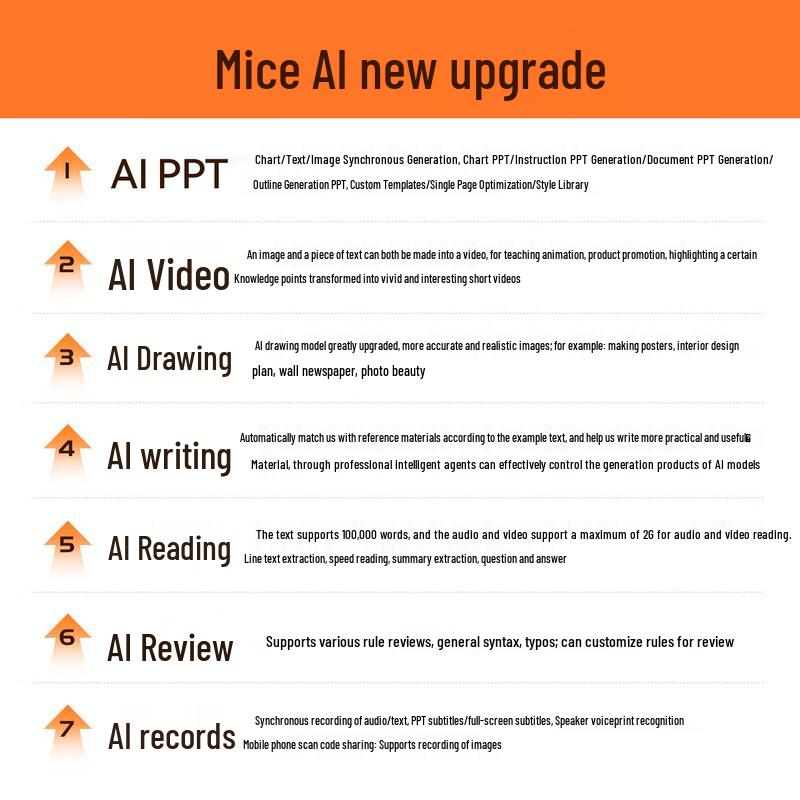 Mimouse KB6AI Умная AI Офисная Клавиатура
